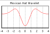 wavelet