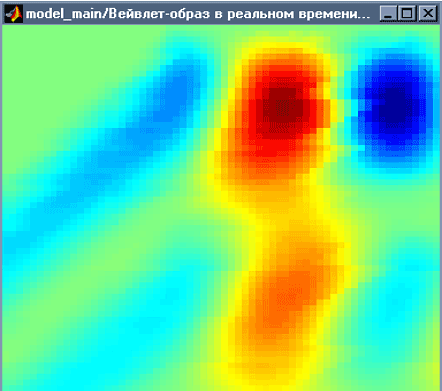 wavelet