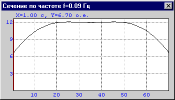 wavelet4f.gif (4K)